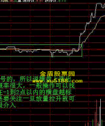 黄金高位横盘守4150