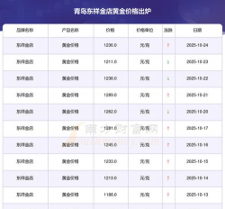 12月5日东祥金店黄金1324元/克