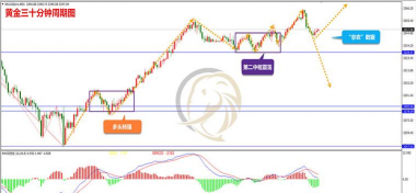 非农推迟叠加地缘预言