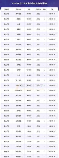 150克彩色金币最新市场价格（2025年06月21日更新）