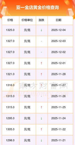亚一黄金价格今天多少一克(2025年12月5日)