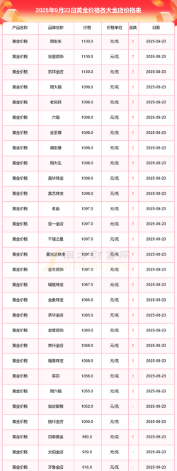 招商银行投资金条价格今天多少一克（2025年12月06日）