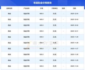 上海老庙铂金多少钱一克（2025年12月06日）参考价格
