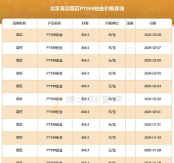 北京菜百铂金多少钱一克（2025年12月06日）参考价格