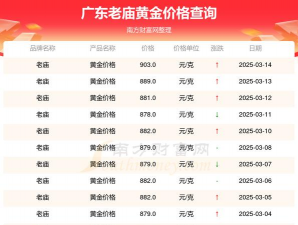 2025年12月07日老庙黄金最新价格多少一克