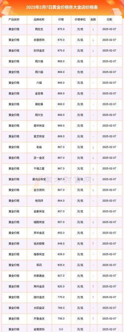 世博大熊猫彩色金条今日最新价格元一克（2025年06月21日更新）