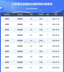 今日白银最新报价（2025年12月8日）