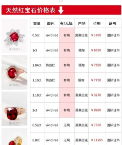 今日莱音珠宝最新价格（2025年06月01日更新）