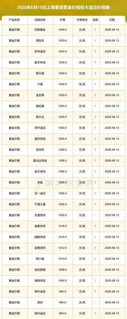 上海黄金交易所金条价格今天多少一克（2025年12月08日）