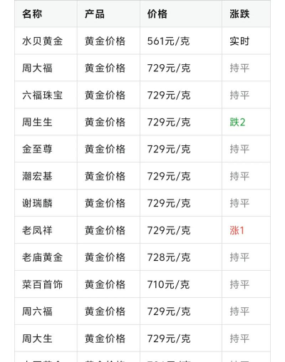 足金现在多少一克(2025年12月8日)