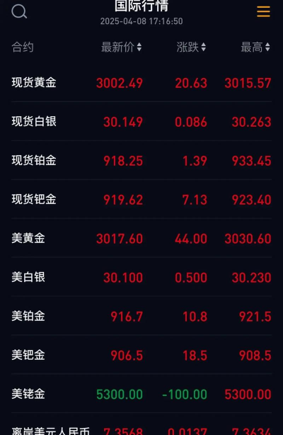 2025年12月8日贵金属上一交易日收盘概况