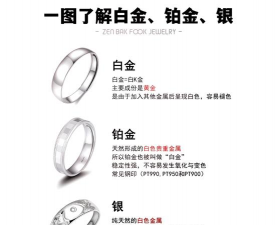 2025年12月08日莱音珠宝铂金最新价格多少钱一克