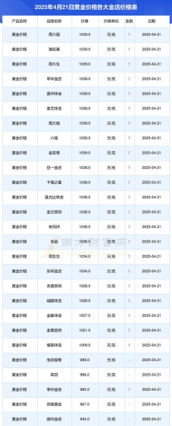 150克彩色金币多少钱一个（2025年06月21日更新）