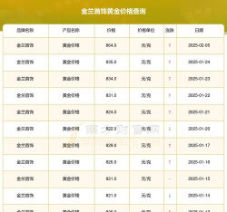 2025年12月09日金兰首饰黄金最新价格多少一克