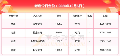 今日上海老庙金条价格多少钱（2025年12月5日）