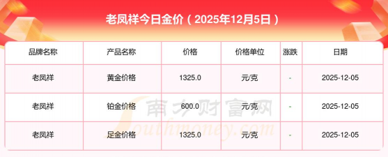 最新老凤祥金条价格今天多少一克（2025年12月5日）