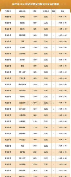 （2025年12月8日）今天黄金td价格多少钱