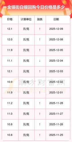 白银回收价格多少钱一克（2025年12月9日）