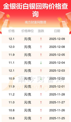 2025年12月9日今日白银报价查询
