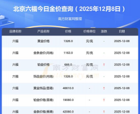 北京今日黄金价格多少钱一克（2025年12月8日）
