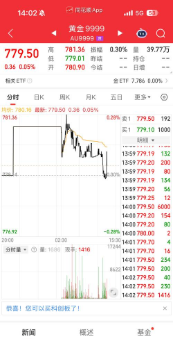 ‌美墨水争端激化黄金T+D震荡承压
