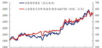 FOMC前夜金价临关键压