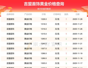 今日吉盟珠宝最新价格（2025年06月01日更新）