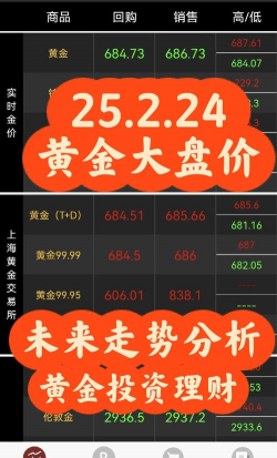 2025年12月9日贵金属上一交易日收盘概况