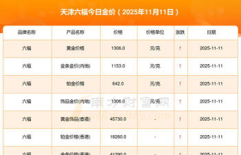 天津周六福黄金多少钱一克（2025年12月8日）