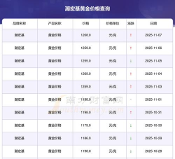 成都潮宏基今日黄金价格查询（2025年12月8日）