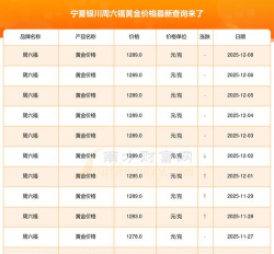 银川六福黄金现在多少钱一克（2025年12月8日）