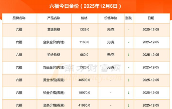 拉萨六福黄金现在多少钱一克（2025年12月8日）