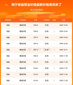 南宁老庙黄金多少钱一克（2025年12月8日）