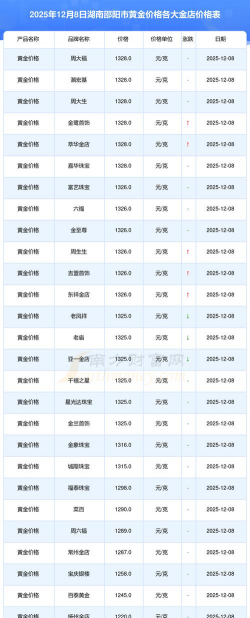 今日湖南黄金股票行情(2025年12月8日)