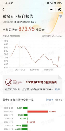 【黄金etf持仓量】12月5日黄金ETF较上一交易日减少0.33吨