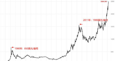 周一（12月8日）COMEX黄金最新库存量数据