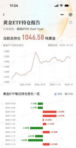 2025年12月8日ETF黄金最新净持仓量数据