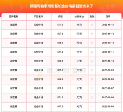 2025年12月09日潮宏基铂金最新价格多少一克