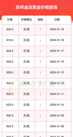今日东祥金店最新价格（2025年06月01日更新）
