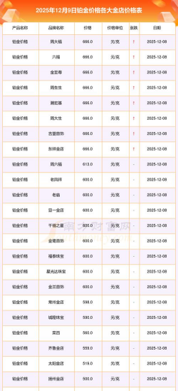 最新铂金价格今天多少一克（2025年12月9日）