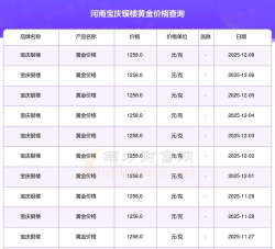 宝庆银楼今日黄金价格（2025年12月8日）