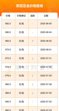 （2025年12月8日）菜百投资金条今日价格多少钱一克