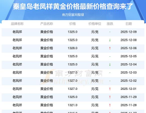老凤祥回收黄金多少钱一克(2025年12月9日)