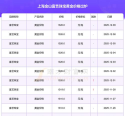 上海今日黄金价格多少钱一克（2025年12月9日）