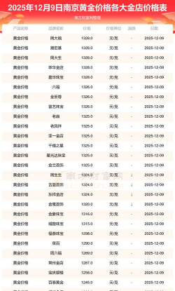 南京今日黄金价格多少钱一克（2025年12月9日）