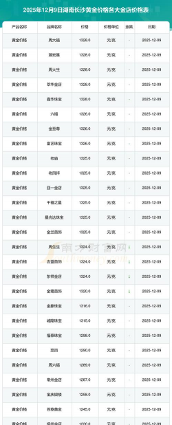 长沙今日黄金价格多少钱一克（2025年12月9日）