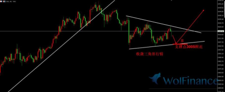 俄乌冲突入“关键”纸黄金收敛三角