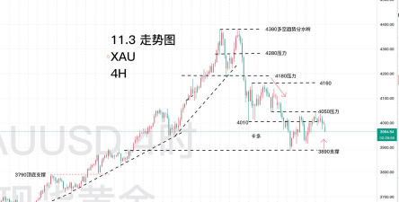 CME故障警基建脆弱性国际黄金震荡