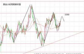 黄金4217震荡偏强