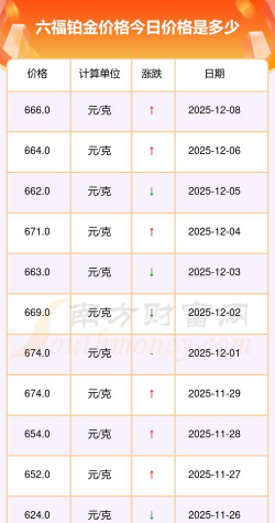 钌多少钱一克（2025年12月9日）